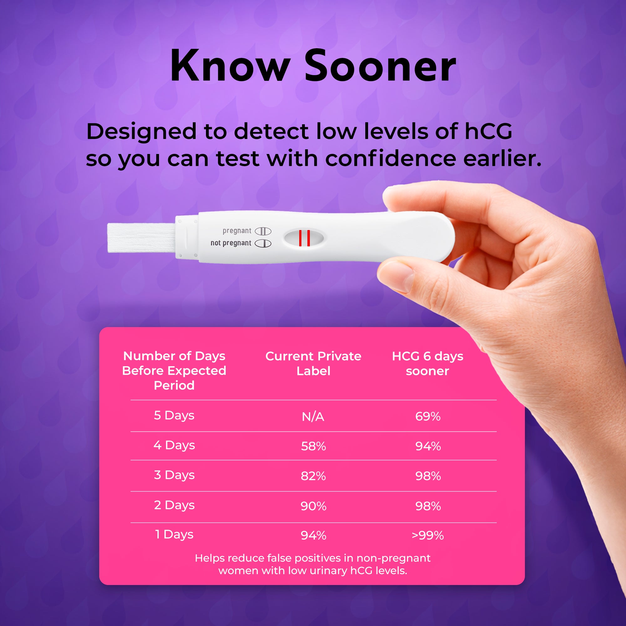 Apphia Early Detection Pregnancy Test (10 Count)